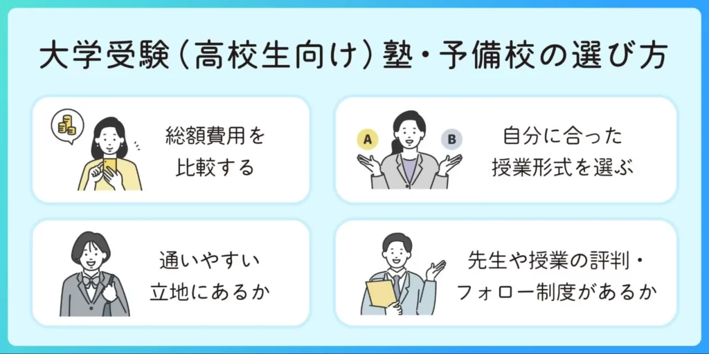 大学受験（高校生向け）塾・予備校の選び方