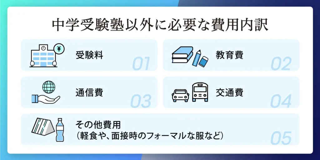 中学受験塾以外に必要な費用内訳