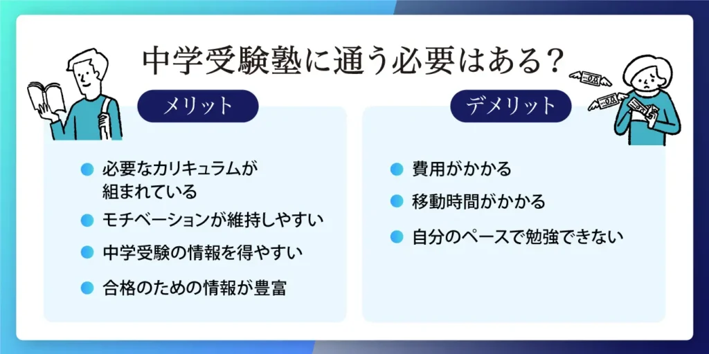 中学受験塾に通う必要はある？