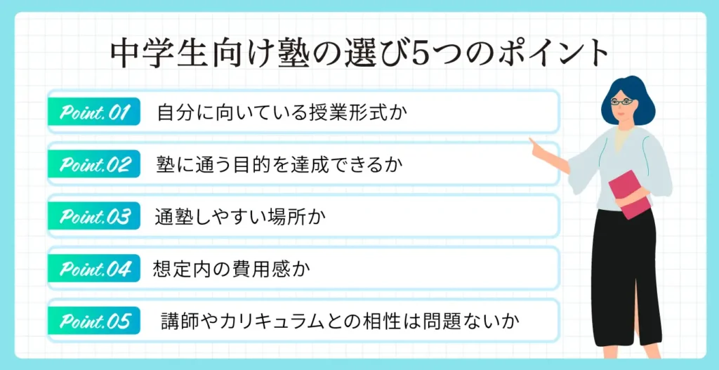 中学生向け塾の選び5つのポイント