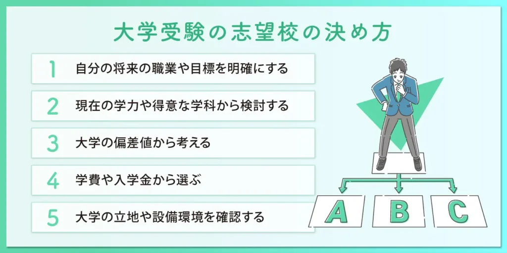 大学受験の志望校の決め方