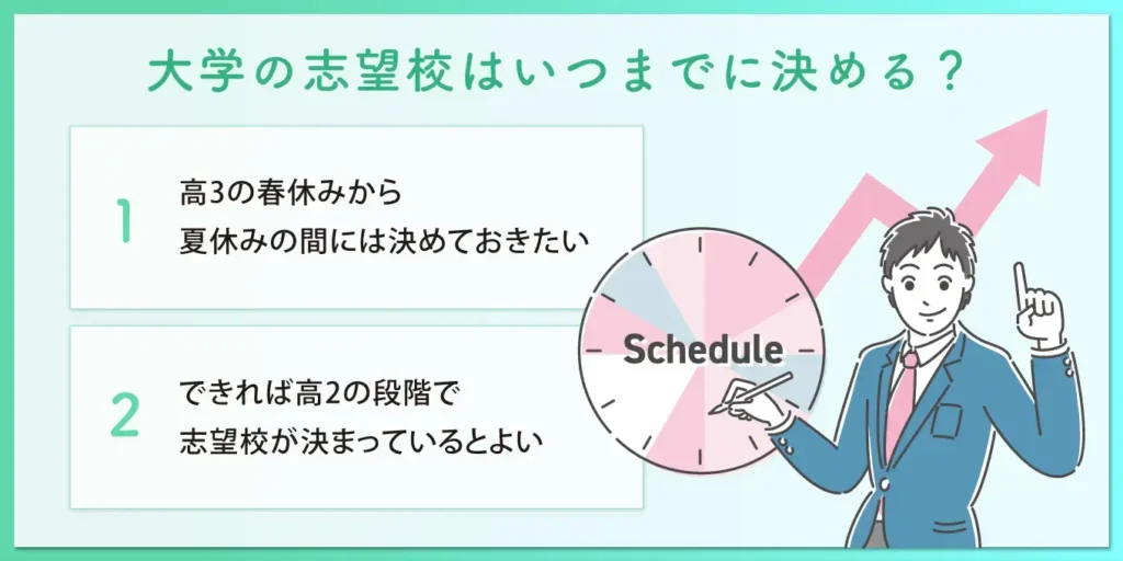 大学の志望校はいつまでに決める？