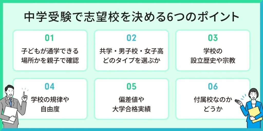 中学受験で志望校を決める6つのポイント