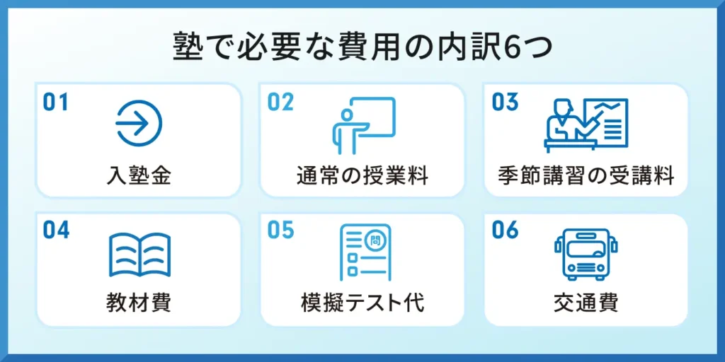 塾で必要な費用の内訳6つ