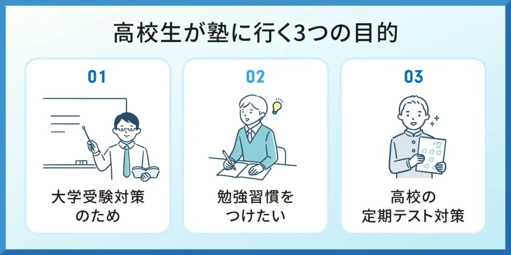 高校生が塾に行く3つの目的