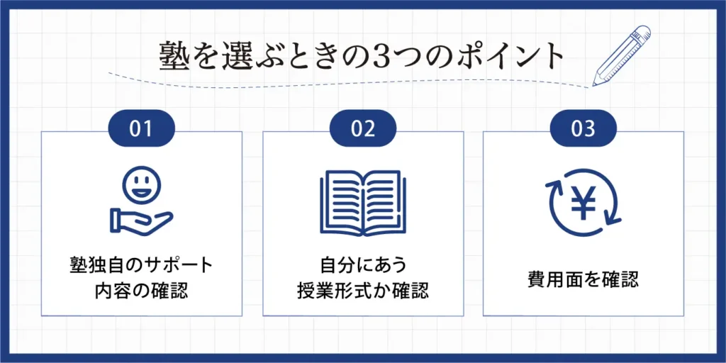 塾を選ぶときの3つのポイント