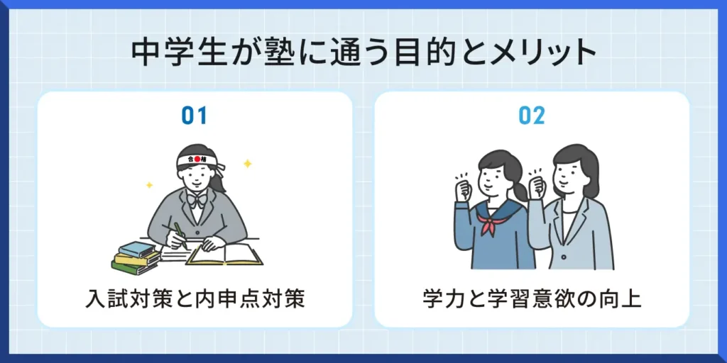 中学生が塾に通う目的とメリット