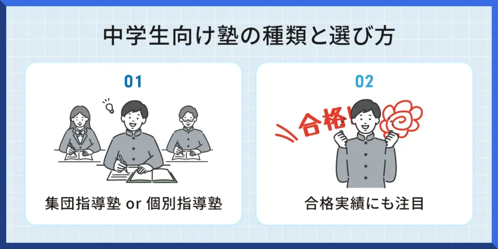 中学生向け塾の種類と選び方