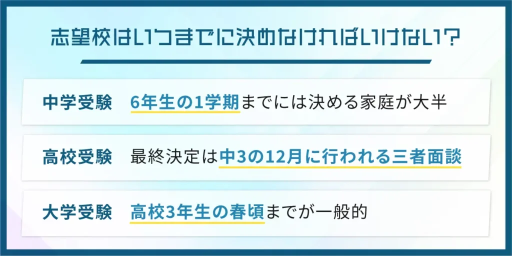 志望校はいつまでに決めなければいけない？