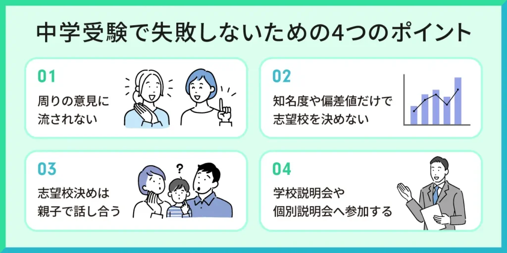 中学受験で失敗しないための4つのポイント