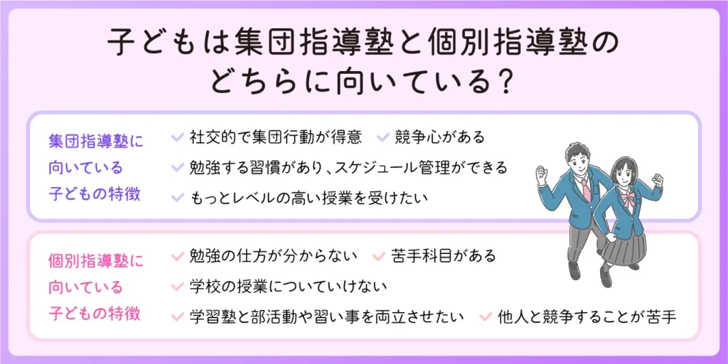 子どもは集団指導塾と個別指導塾のどちらに向いている？