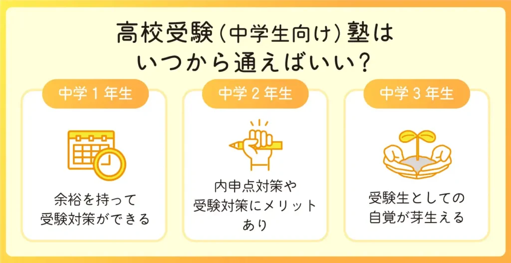 高校受験（中学生向け）塾はいつから通えばいい？