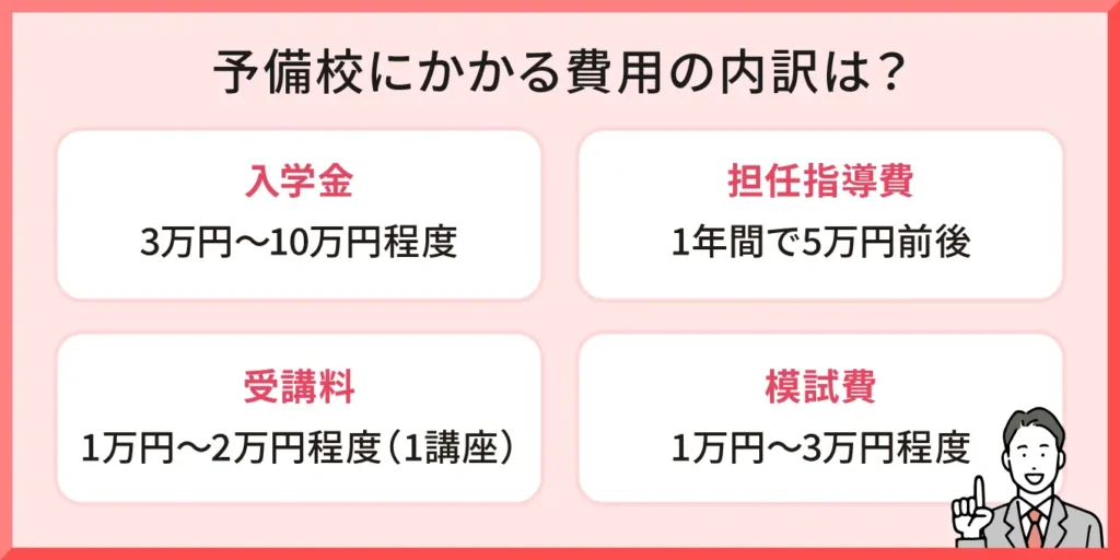 予備校にかかる費用の内訳は？