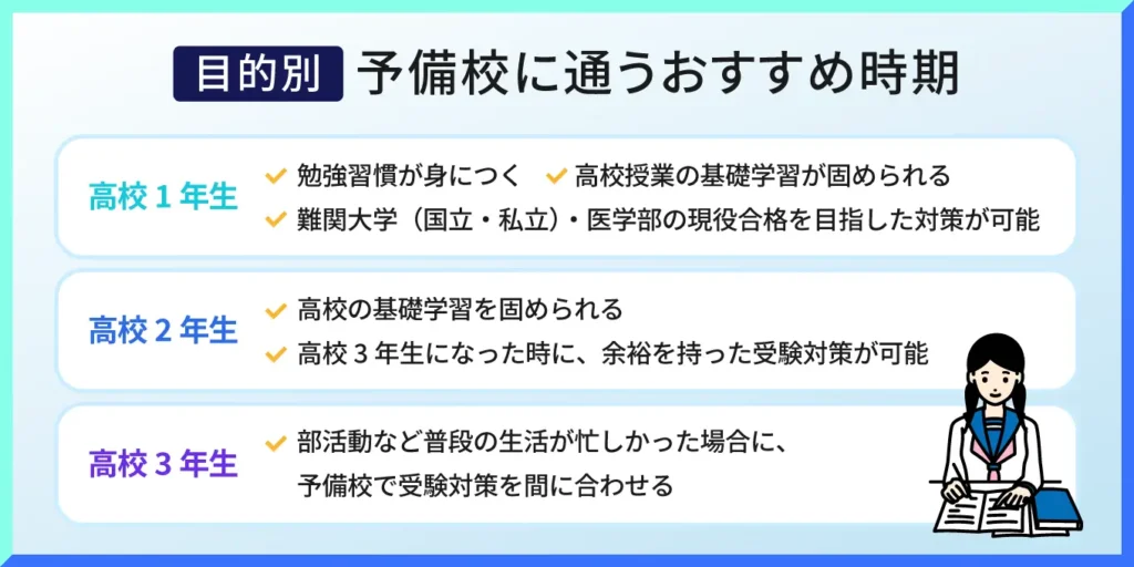 【目的別】予備校に通うおすすめ時期