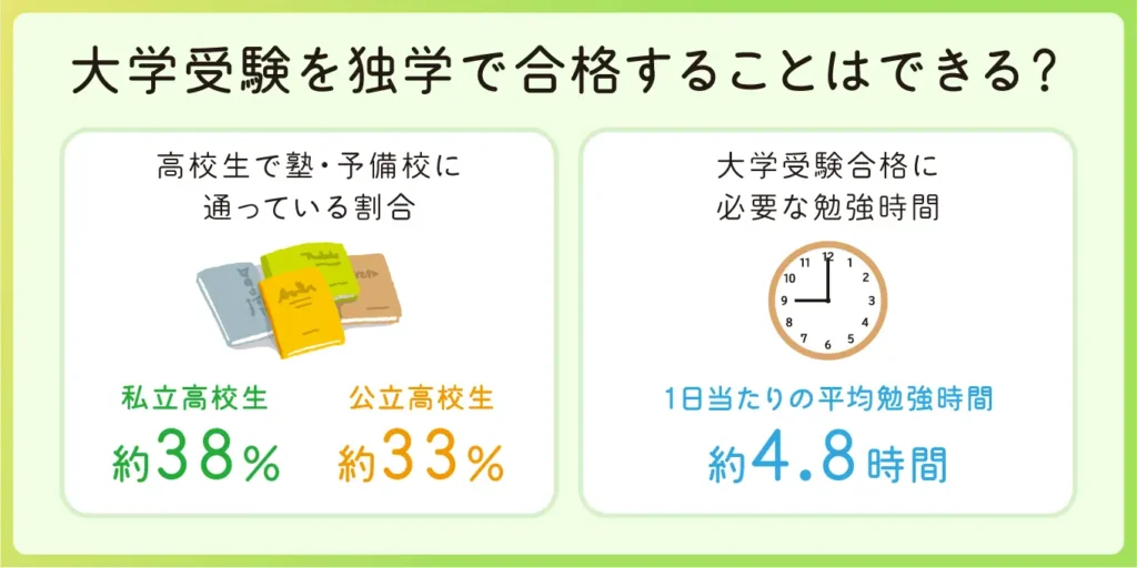 大学受験を独学で合格することはできる？