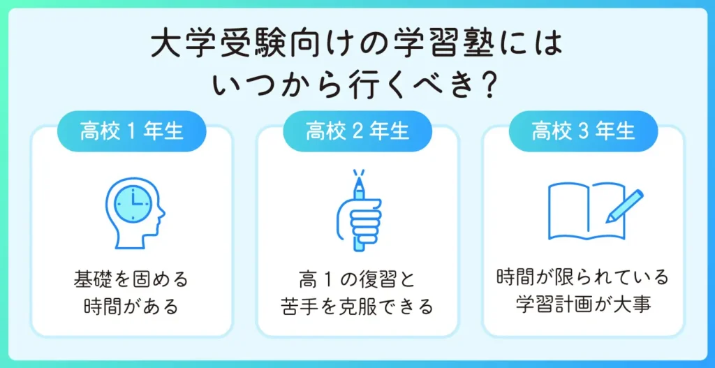 大学受験（高校生向け）塾・予備校はいつから通う？