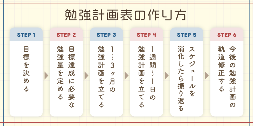 勉強計画表の作り方