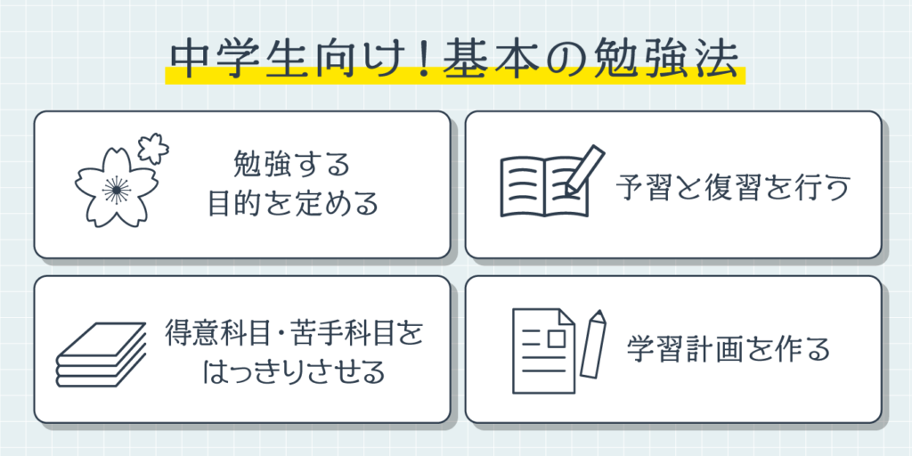 中学生向け！基本の勉強法