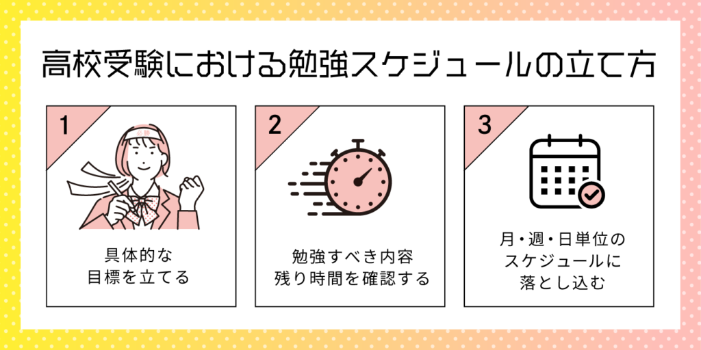 高校受験における勉強スケジュールの立て方