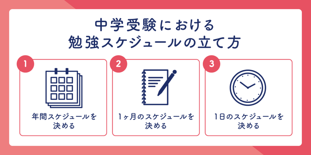 中学受験における勉強スケジュールの立て方