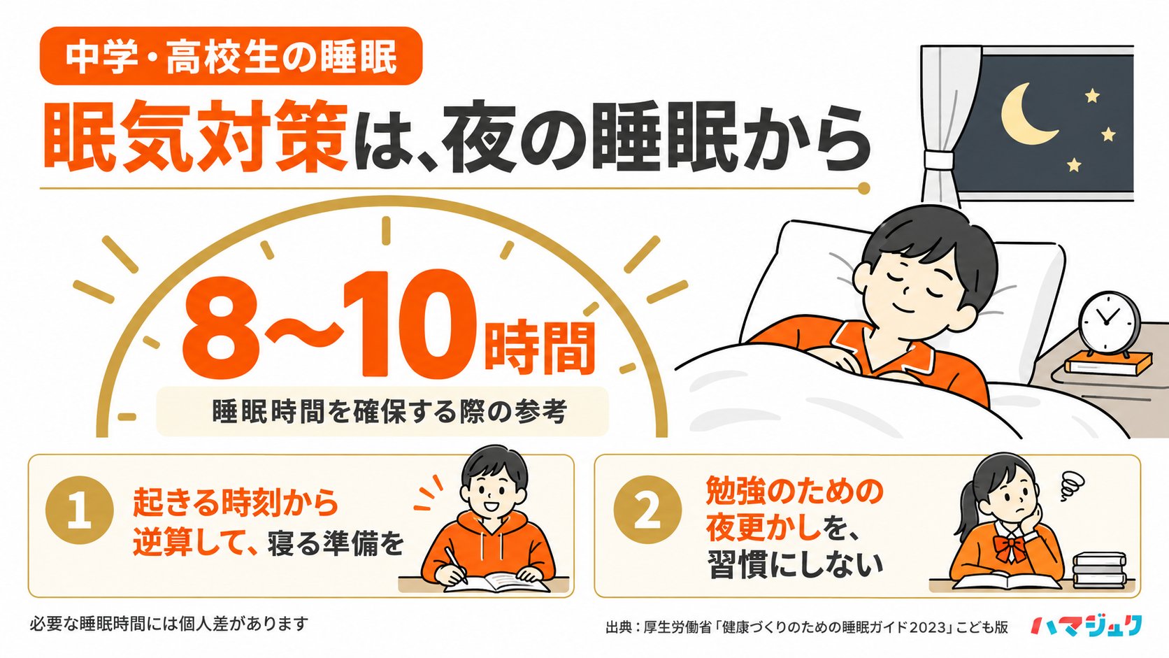 中学・高校生は8〜10時間を参考に睡眠時間を確保する。必要な睡眠時間には個人差があり、起きる時刻から逆算して、夜更かしを避ける。