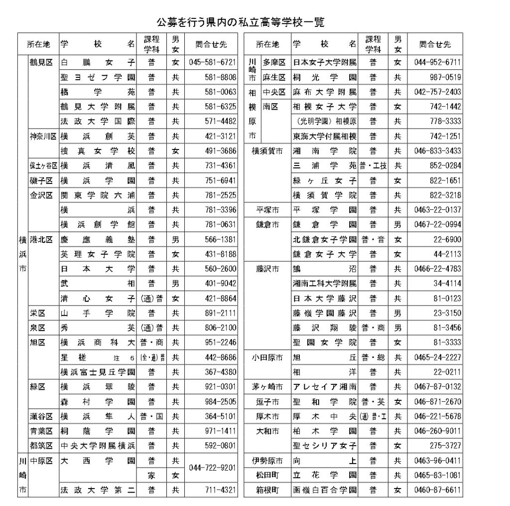 公募をおこなっている県内私立高等学校