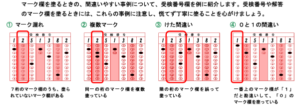 間違えやすい事例について