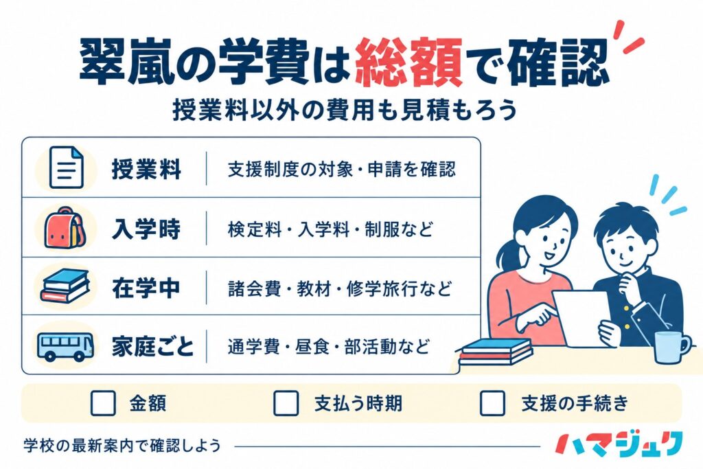 横浜翠嵐の学費を考えるための費用整理。授業料の支援制度と申請、入学時の費用、在学中の諸会費・教材・修学旅行、家庭ごとの通学・昼食・部活動費を確認する。