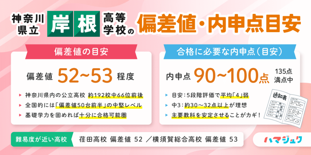 神奈川県立岸根高等学校の偏差値・内申点