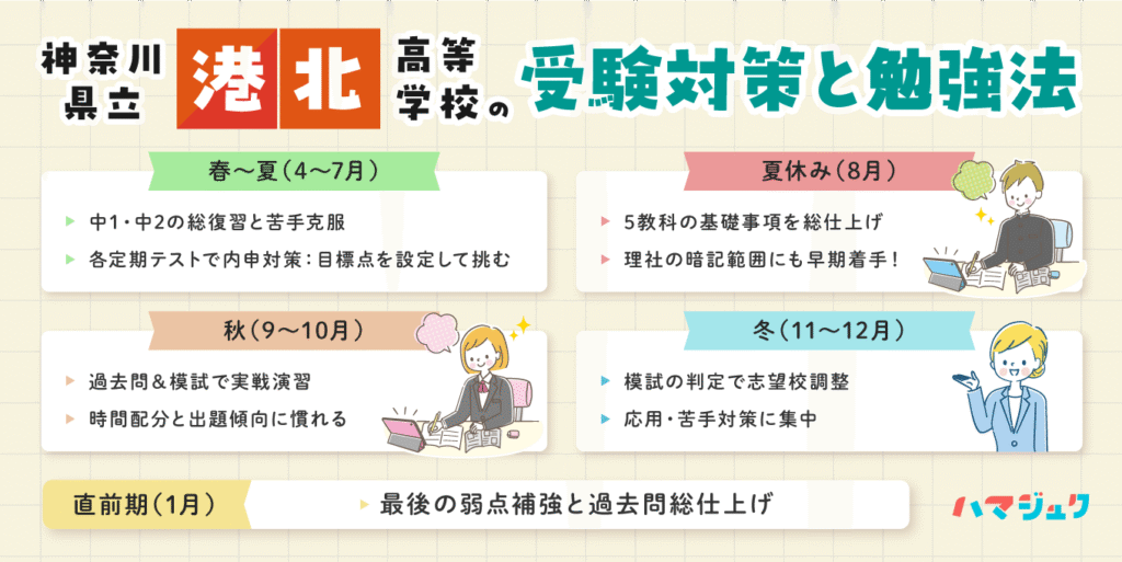神奈川県立港北高等学校の受験対策と勉強法