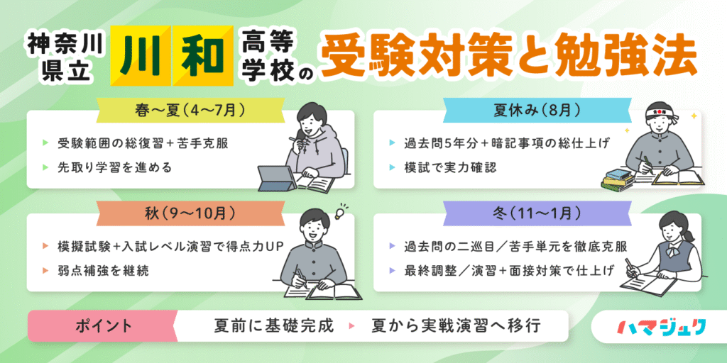 神奈川県立川和高等学校の受験対策と勉強法