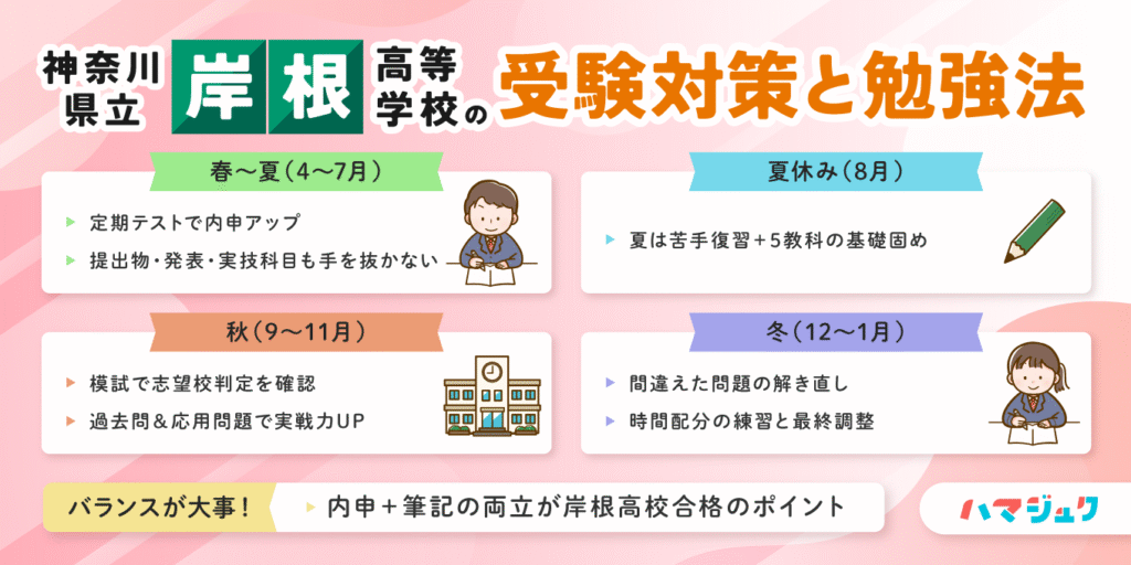 神奈川県立岸根高等学校の受験対策と勉強法