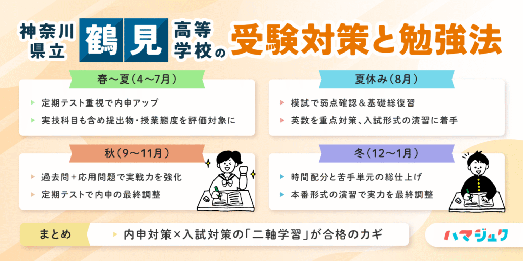 神奈川県立鶴見高等学校の受験対策と勉強法