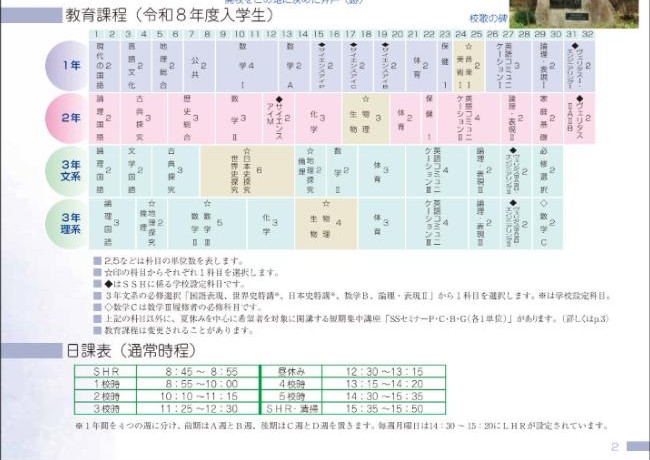 厚木高校の令和8年度入学生の教育課程と日課表(学校案内より)