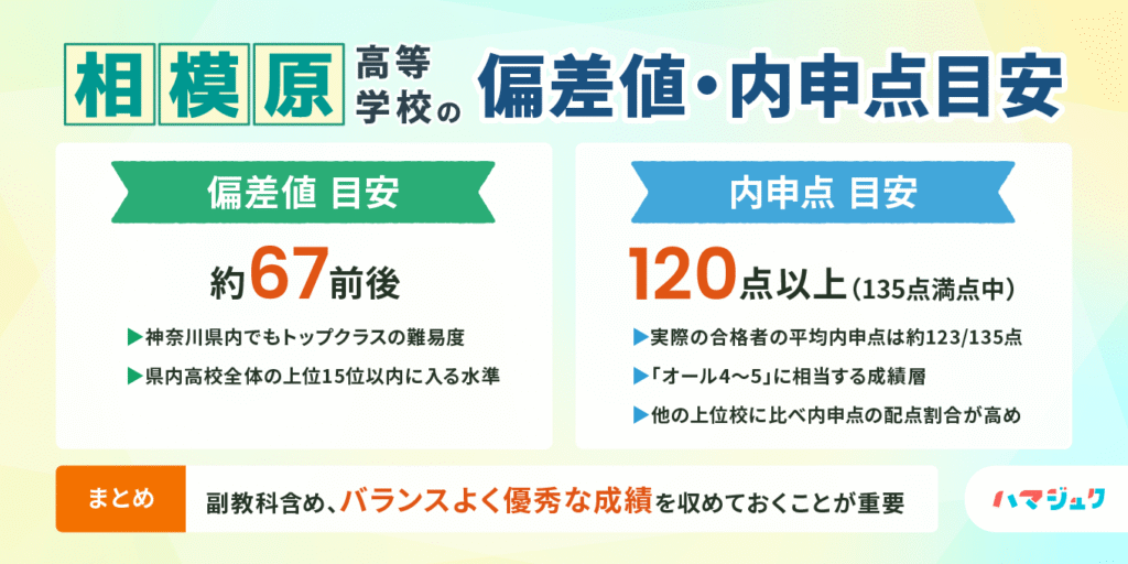 神奈川県立相模原高等学校の偏差値_内申点目安
