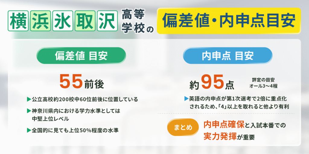 【神奈川県立横浜氷取沢高等学校】偏差値_内申点目安