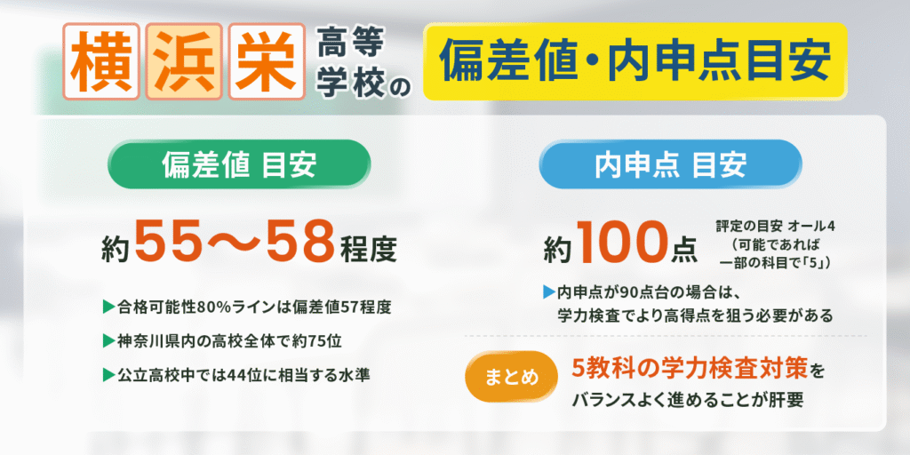 【神奈川県立横浜栄高等学校】偏差値_内申点目安