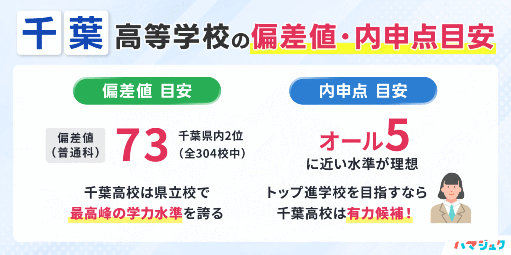 千葉県立千葉高等学校の偏差値・内申点目安