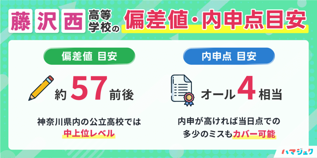 神奈川県立藤沢西高等学校の偏差値・内申点目安