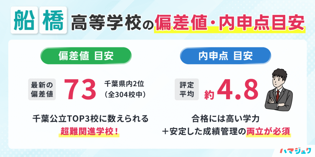 千葉県立船橋高等学校の偏差値・内申点目安