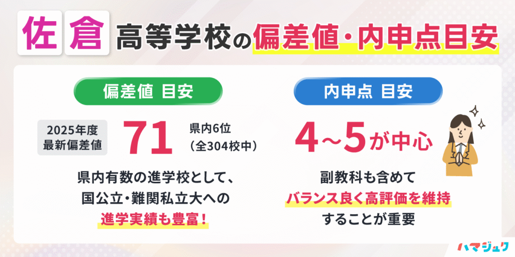 千葉県立佐倉高等学校の偏差値・内申点目安