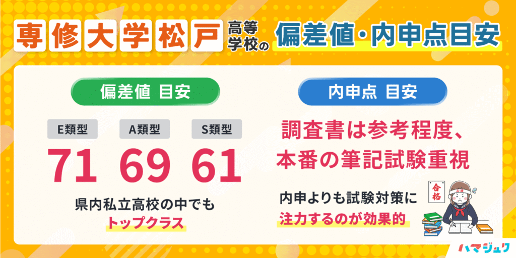 専修大学松戸高等学校の偏差値・内申点目安