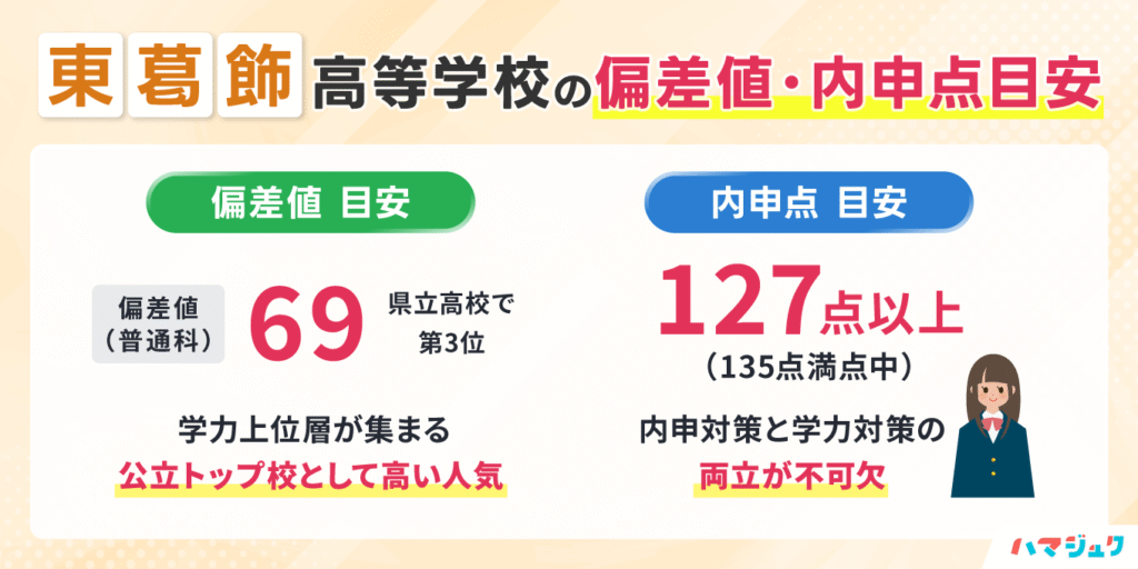 千葉県立東葛飾高等学校の偏差値・内申点目安