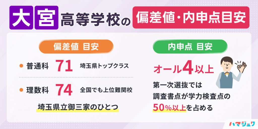 大宮高等学校の偏差値・内申点目安