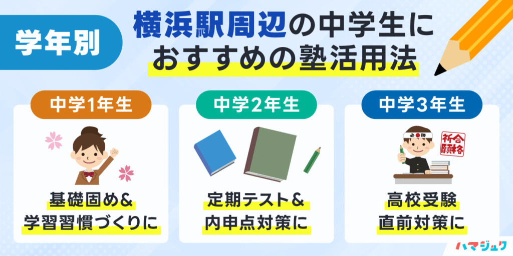 学年別|横浜駅周辺の中学生におすすめの塾活用法
