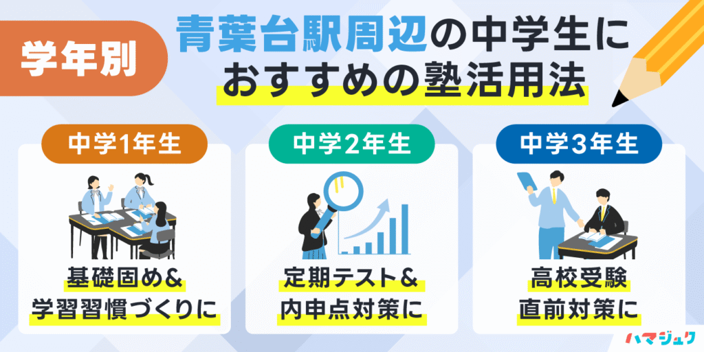 学年別|青葉台駅周辺の中学生におすすめの塾活用法