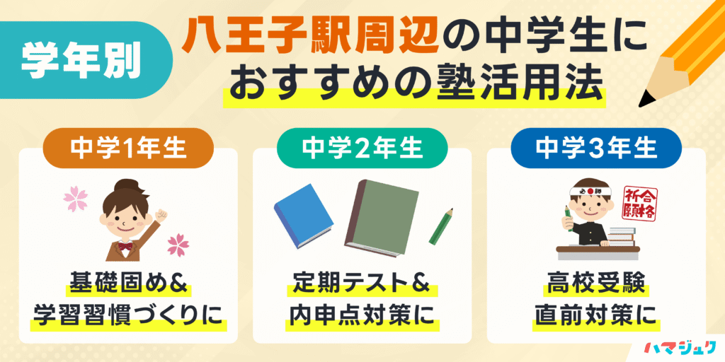 八王子駅周辺の中学生におすすめの塾活用法
