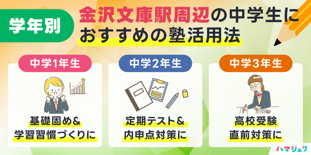 【2025年最新】学年別｜金沢文庫駅周辺の中学生におすすめの塾活用法