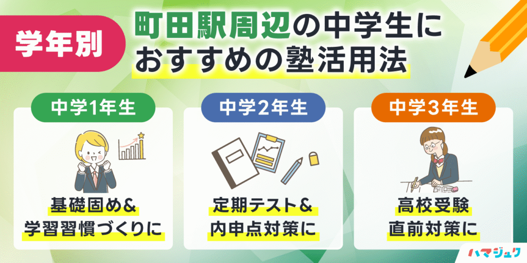 【2025年最新】学年別｜町田駅周辺の中学生におすすめの塾活用法