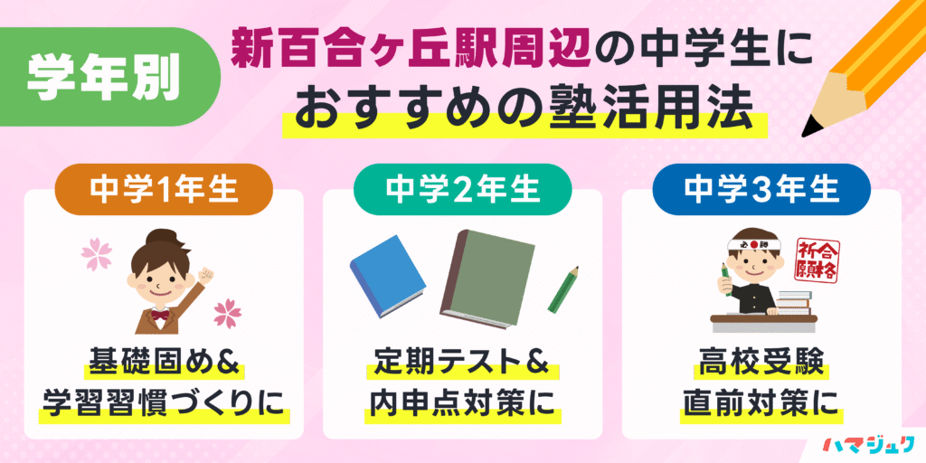 学年別｜新百合ヶ丘駅周辺の中学生におすすめの塾活用法